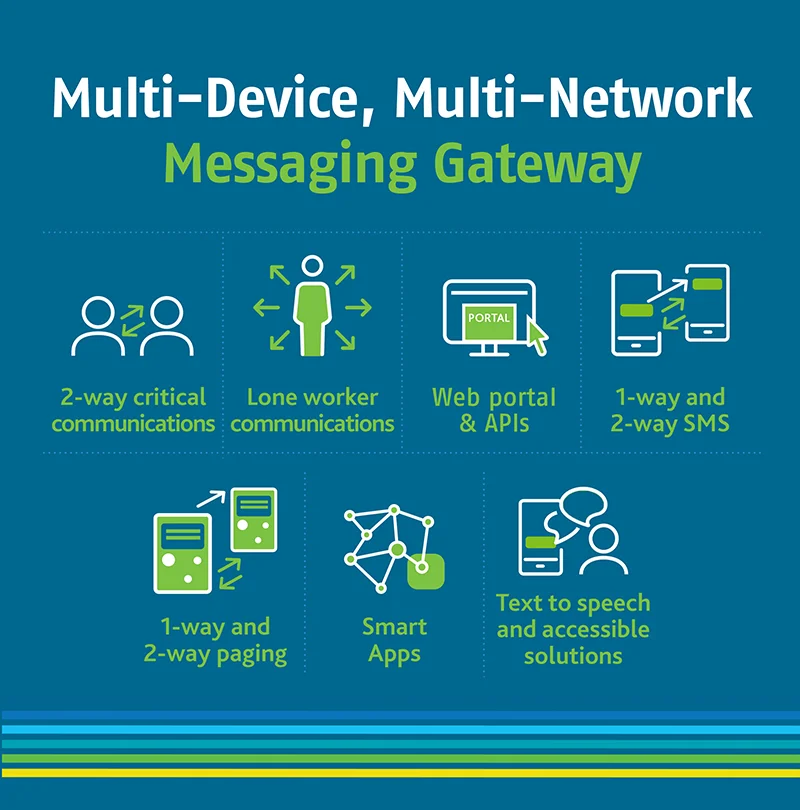 Multi-Device Messaging Gateway
